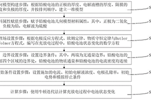 基于電化學(xué)原理的輔助鉛酸電池設(shè)計與檢驗的模擬方法