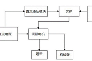 基于積分強化學習的多消防巡檢協(xié)作機器人系統(tǒng)