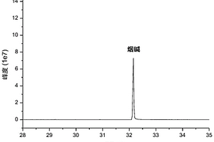 新型煙草制品呼出煙氣中主要化學(xué)成分及酚類有害成分的同時測定方法