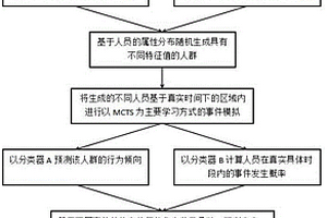 基于強化學(xué)習(xí)的宏觀規(guī)律事件預(yù)測模型構(gòu)建方法