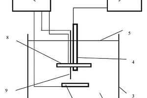 電化學(xué)腐蝕測量原位觀察實驗裝置