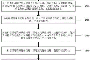 數(shù)字化學(xué)習(xí)工具的預(yù)測優(yōu)化方法及系統(tǒng)