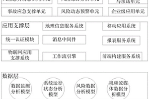 危險化學(xué)品安全生產(chǎn)風(fēng)險監(jiān)測預(yù)警系統(tǒng)及方法