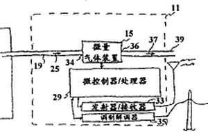 相控微量分析器Ⅴ,Ⅵ