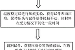 利用納米壓痕儀測量材料高溫力化學(xué)耦合的實驗方法