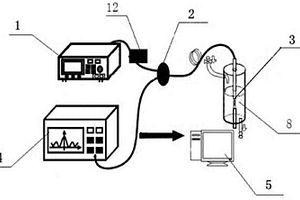 利用光纖光柵測量化學(xué)溶液濃度的系統(tǒng)