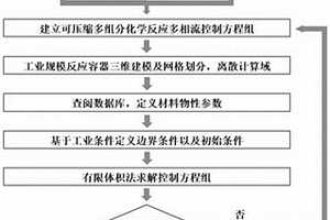 預(yù)測(cè)工業(yè)規(guī)模下化學(xué)物質(zhì)熱危險(xiǎn)性的方法