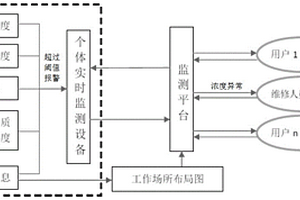 化學(xué)致癌物職業(yè)暴露定量風(fēng)險(xiǎn)監(jiān)測(cè)預(yù)警方法及系統(tǒng)