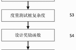 基于強(qiáng)化學(xué)習(xí)的類集成測(cè)試序列生成方法