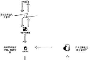 易制毒化學(xué)品從業(yè)人員的風(fēng)險(xiǎn)監(jiān)測(cè)方法