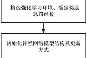 基于混沌與強(qiáng)化學(xué)習(xí)的交通流預(yù)測(cè)的并行方法