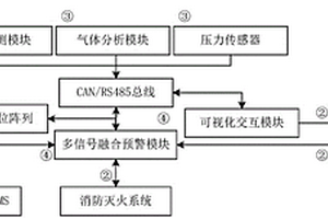 預(yù)制艙式電化學(xué)儲(chǔ)能系統(tǒng)火災(zāi)監(jiān)測(cè)、預(yù)警及定位裝置