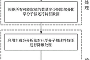 基于化學(xué)分子描述符的氣味物質(zhì)愉悅度評(píng)分預(yù)測(cè)方法、程序和系統(tǒng)