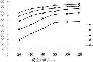 測(cè)量自生氣化學(xué)劑反應(yīng)效率受溫度影響的方法