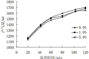 測(cè)量自生氣化學(xué)劑反應(yīng)效率受礦化度影響的方法