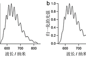 基于電化學(xué)發(fā)光自干涉測(cè)量溶液中發(fā)光層厚度及發(fā)光分子與電極之間距離的方法