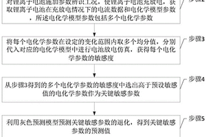 基于簡化電化學(xué)模型和灰色預(yù)測聯(lián)合的電池容量預(yù)測方法