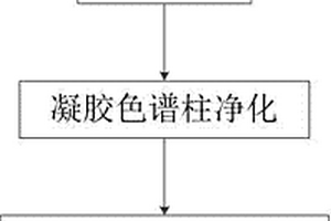 定量分析水產(chǎn)品中多環(huán)芳烴的GC?MS分析方法