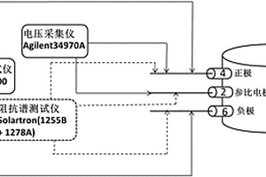 基于三電極測量的鋰電池正負(fù)極電化學(xué)特性在線監(jiān)測方法