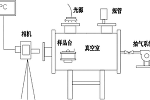 高溫、強(qiáng)化學(xué)活性的液態(tài)金屬鋰潤濕性的測量系統(tǒng)