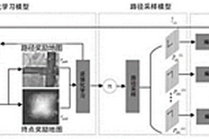 基于融合逆強(qiáng)化學(xué)習(xí)的軌跡預(yù)測方法