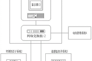 用于電化學(xué)儲能電站的安全監(jiān)測系統(tǒng)