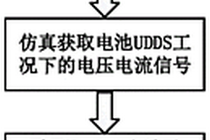 基于在線電化學(xué)阻抗譜測量的電池健康狀態(tài)估計(jì)方法