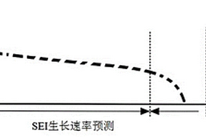 基于電化學(xué)模型鋰離子電池使用壽命預(yù)測的方法