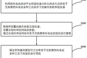 大功率質(zhì)子交換膜燃料電池電堆電化學(xué)阻抗譜預(yù)測方法