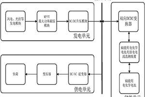 儲能用電化學(xué)電池充放電電流監(jiān)測系統(tǒng)及監(jiān)測方法