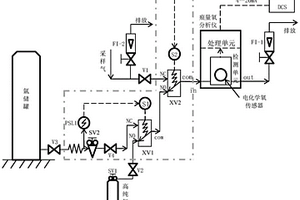 延長痕量氧分析儀用電化學氧傳感器使用壽命的方法