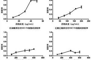 厚葉南五味子逆轉(zhuǎn)肝纖維化活性部位的體外篩選及其化學(xué)成分分析