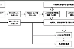 微生物電化學(xué)傳感器雙模式轉(zhuǎn)換型無線原位監(jiān)測系統(tǒng)