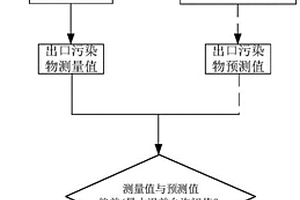 基于化學(xué)反應(yīng)器網(wǎng)絡(luò)法的燃燒室性能在線監(jiān)測預(yù)測方法及系統(tǒng)