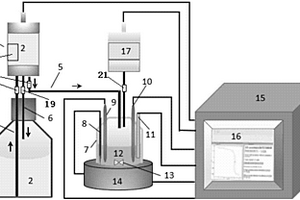 用于測定化學(xué)鍍液穩(wěn)定性的自動滴定電位儀的測試反應(yīng)裝置