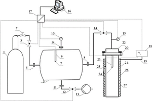 利用容量法測量氣固化學(xué)反應(yīng)速率的測試裝置