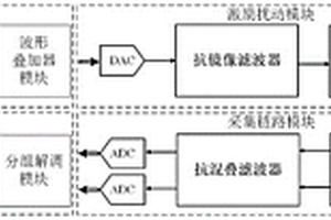 基于多頻正弦的快速高精度電化學(xué)阻抗譜測(cè)量系統(tǒng)及測(cè)量方法