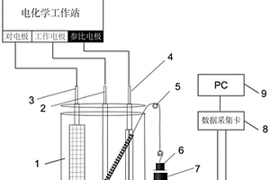 用于電化學(xué)驅(qū)動(dòng)的驅(qū)動(dòng)測(cè)試裝置及驅(qū)動(dòng)測(cè)試方法