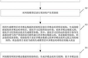 跨媒體數(shù)據(jù)關(guān)聯(lián)分析模型訓(xùn)練、數(shù)據(jù)關(guān)聯(lián)分析方法及系統(tǒng)