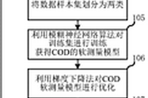 化學(xué)需氧量的水質(zhì)軟測(cè)量預(yù)測(cè)方法