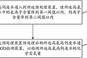 高氯高鈣廢水化學(xué)需氧量測(cè)定系統(tǒng)及其使用方法