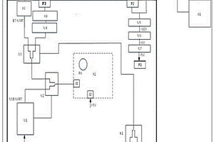 電化學(xué)測(cè)試裝置