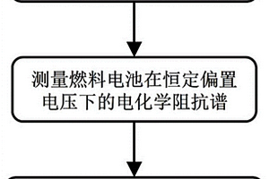 基于電化學(xué)阻抗譜的燃料電池短路電阻測量方法