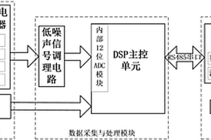 基于電化學(xué)傳感器的大氣NO2探測系統(tǒng)