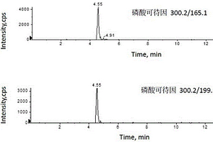 測(cè)定小兒止咳平喘貼劑中非法添加35種化學(xué)成分的方法