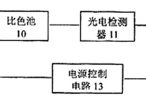 化學(xué)耗氧量快速測(cè)定儀