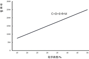 高含銅轉(zhuǎn)爐氧化渣熒光分析標樣制備及多元素快速分析方法