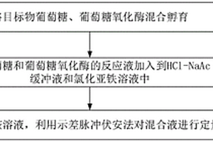 基于Fe<sup>2+</sup>-H<sub>2</sub>O<sub>2</sub>-鄰苯二胺體系的電化學(xué)傳感分析方法