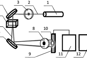 用于濕法化學(xué)制備的粒徑實(shí)時(shí)監(jiān)測(cè)裝置