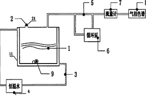 具有測(cè)量化學(xué)反應(yīng)產(chǎn)生的氣體種類及量的裝置